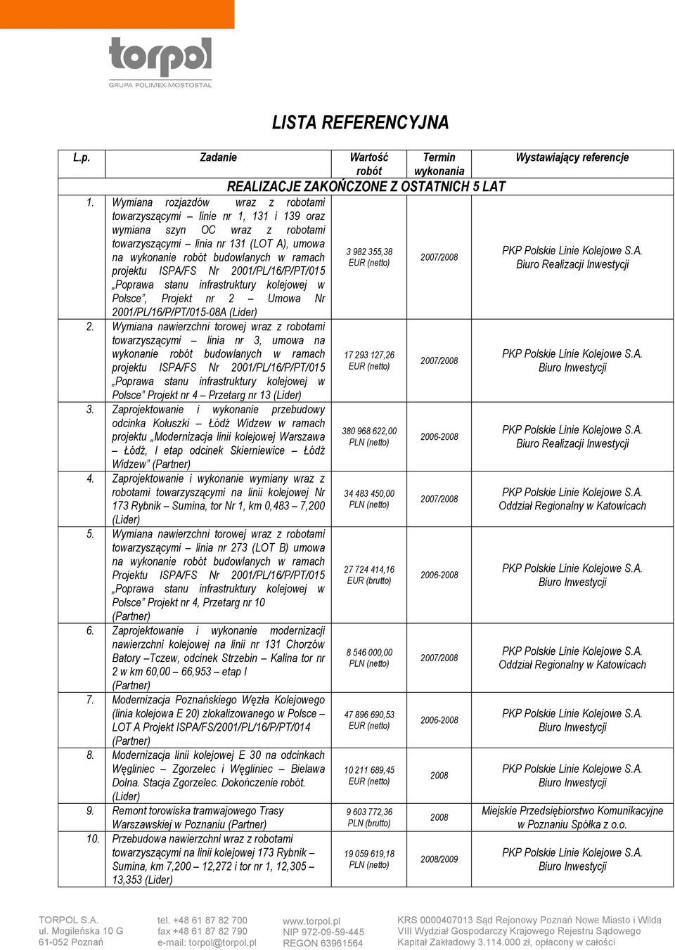 ISPA/FS Nr 2001/PL/16/P/PT/015 Polsce, Projekt nr 2 Umowa Nr 2001/PL/16/P/PT/015-08A 2.