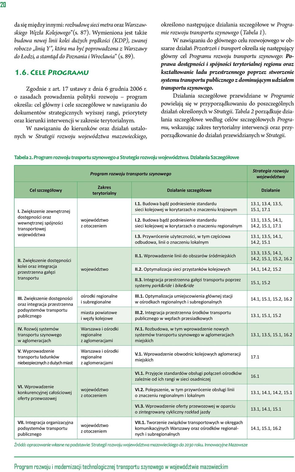 Cele Programu Zgodnie z art. 17 ustawy z dnia 6 grudnia 2006 r.