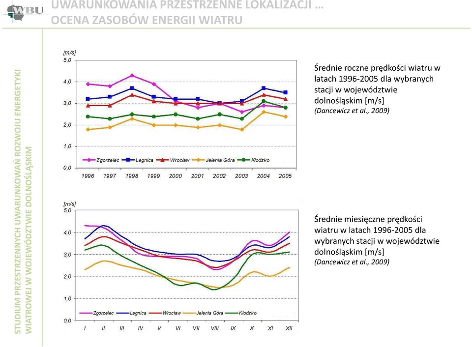 dolnośląskim [m/s] (Dancewicz et al.