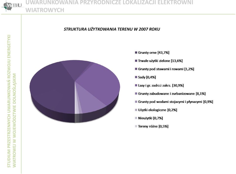 ELEKTROWNI WIATROWYCH