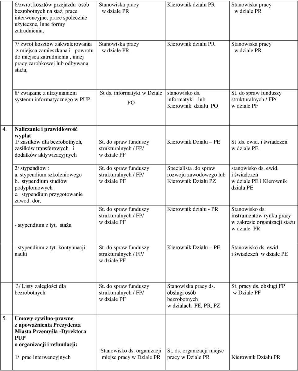 informatyki w Dziale PO stanowisko ds. informatyki lub Kierownik działu PO 4.