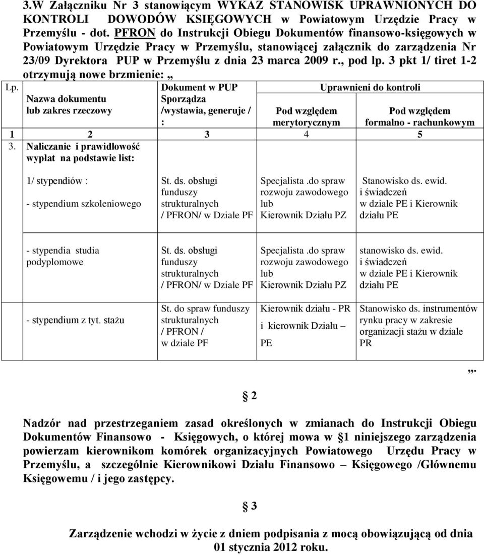 , pod lp. 3 pkt 1/ tiret 1-2 otrzymują nowe brzmienie: Nazwa dokumentu lub zakres rzeczowy Dokument w PUP Sporządza /wystawia, generuje / : Uprawnieni do kontroli merytorycznym 1 2 3 4 5 3.