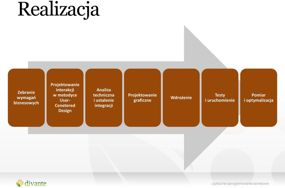 techniczna i ustalenie integracji Projektowanie