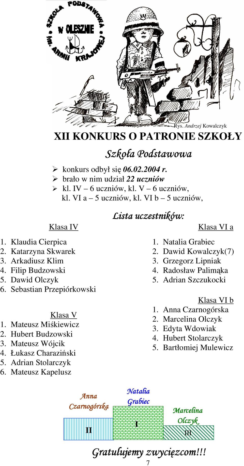 V 6 uczniów, kl. VI a 5 uczniów, kl. VI b 5 uczniów, Lista uczestników: Rys. Andrzej Kowalczyk Klasa VI a 1. Natalia Grabiec 2. Dawid Kowalczyk(7) 3. Grzegorz Lipniak 4. Radosław Palimąka 5.