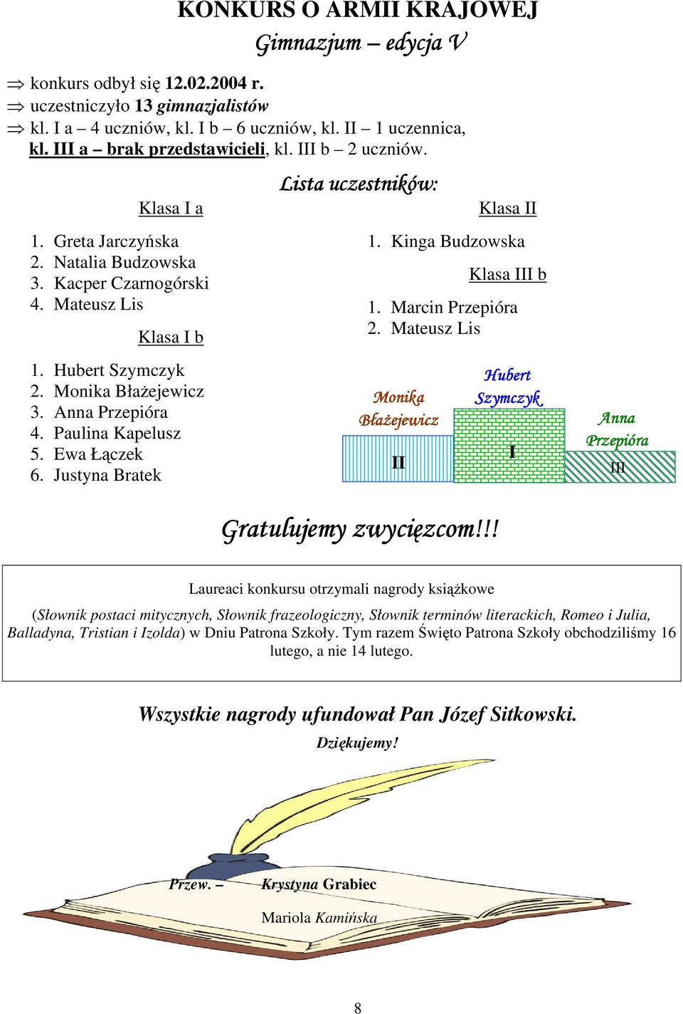 Anna Przepióra 4. Paulina Kapelusz 5. Ewa Łączek 6. Justyna Bratek Lista uczestników: Klasa II 1. Kinga Budzowska Klasa III b 1. Marcin Przepióra 2.