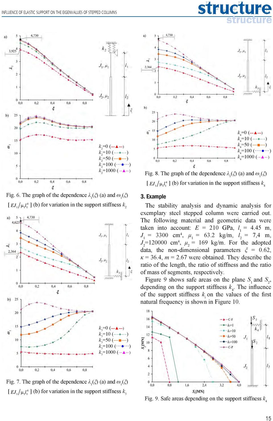 The graph of the dependence λ 1 (ξ) (a) and ω 1 (ξ) 4 [ EJ 1 µ 1l ] (b) for variation in the support stiffness k 1 4 3.