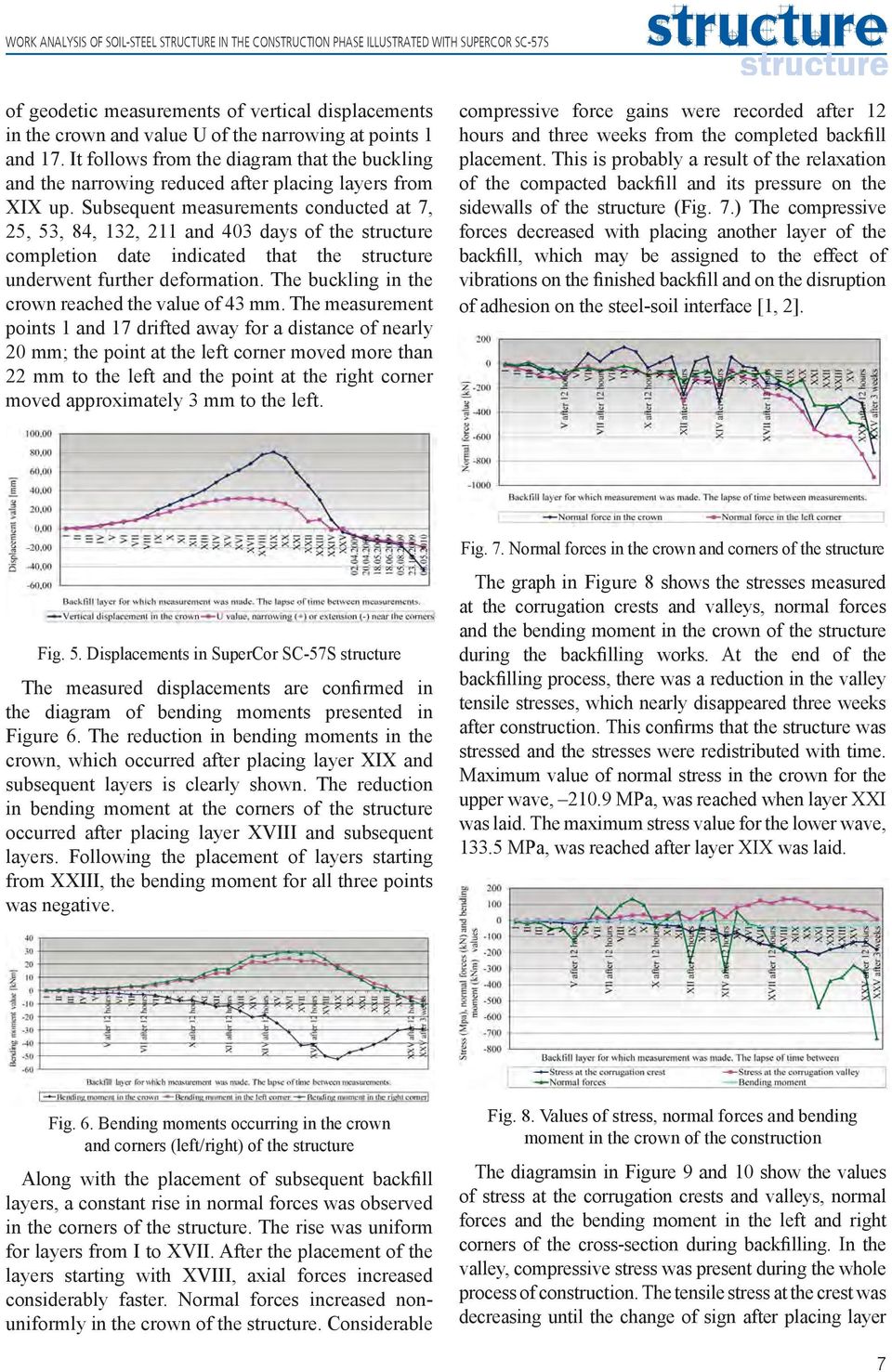 Subsequent measurements conducted at 7, 5, 53, 84, 13, 11 and 403 days of the structure completion date indicated that the structure underwent further deformation.