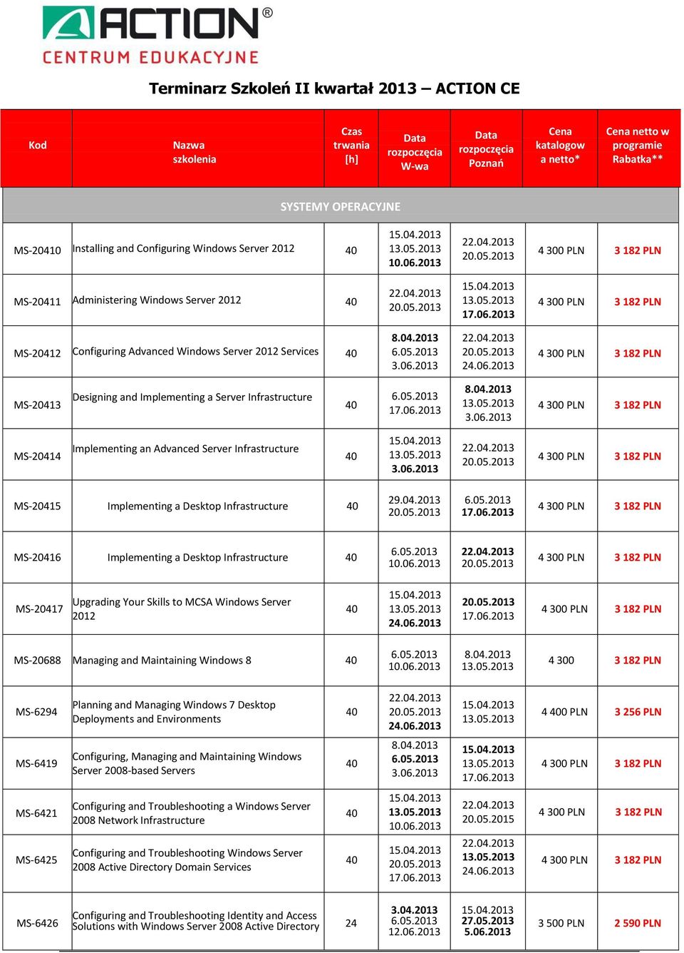 Infrastructure MS-20414 Implementing an Advanced Server Infrastructure MS-20415 Implementing a Desktop Infrastructure MS-204 Implementing a Desktop Infrastructure MS-20417 Upgrading Your Skills to