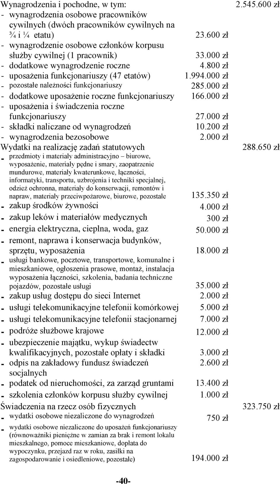 000 zł - pozostałe należności funkcjonariuszy 285.000 zł - dodatkowe uposażenie roczne funkcjonariuszy 166.000 zł - uposażenia i świadczenia roczne funkcjonariuszy 27.
