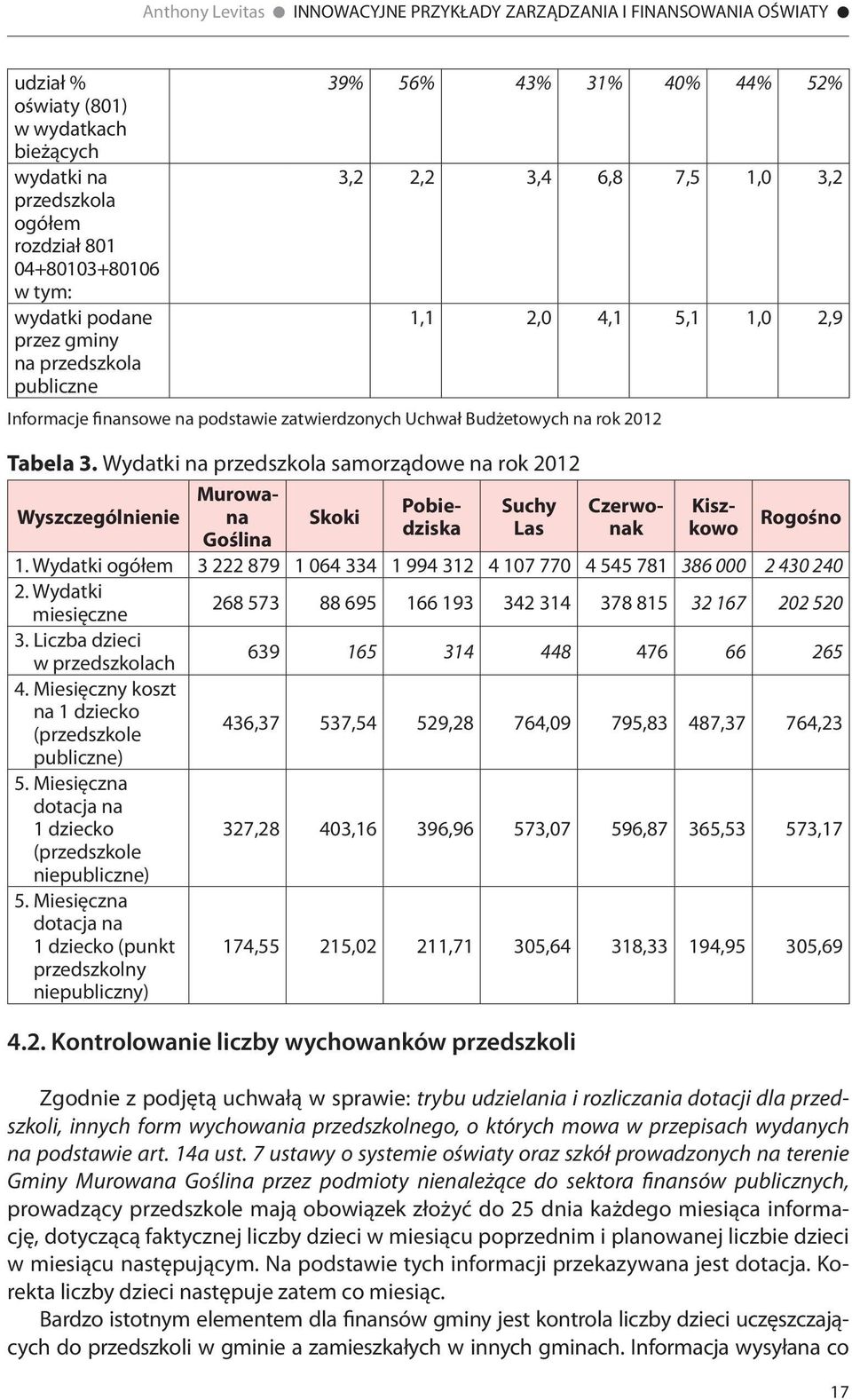 Wydatki na przedszkola samorządowe na rok 2012 Wyszczególnienie Skoki Suchy Las Murowana Goślina Pobiedziska Czerwonak Kiszkowo Rogośno 1.