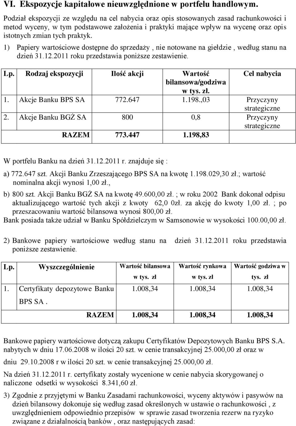 praktyk. 1) Papiery wartościowe dostępne do sprzedaży, nie notowane na giełdzie, według stanu na dzień 31.12.2011 roku przedstawia poniższe zestawienie. Lp.