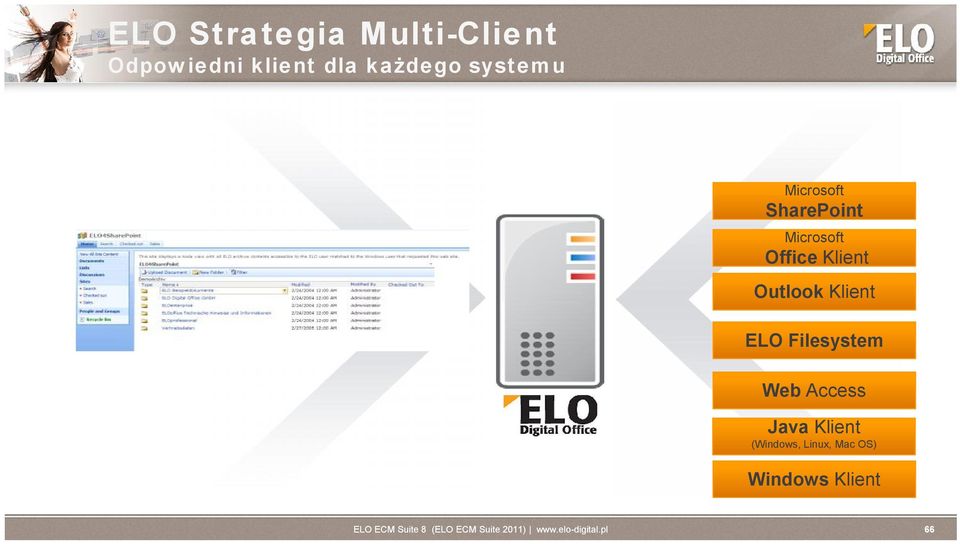Office Klient Outlook Klient ELO Filesystem Web