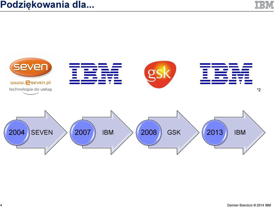 SEVEN 2007 IBM