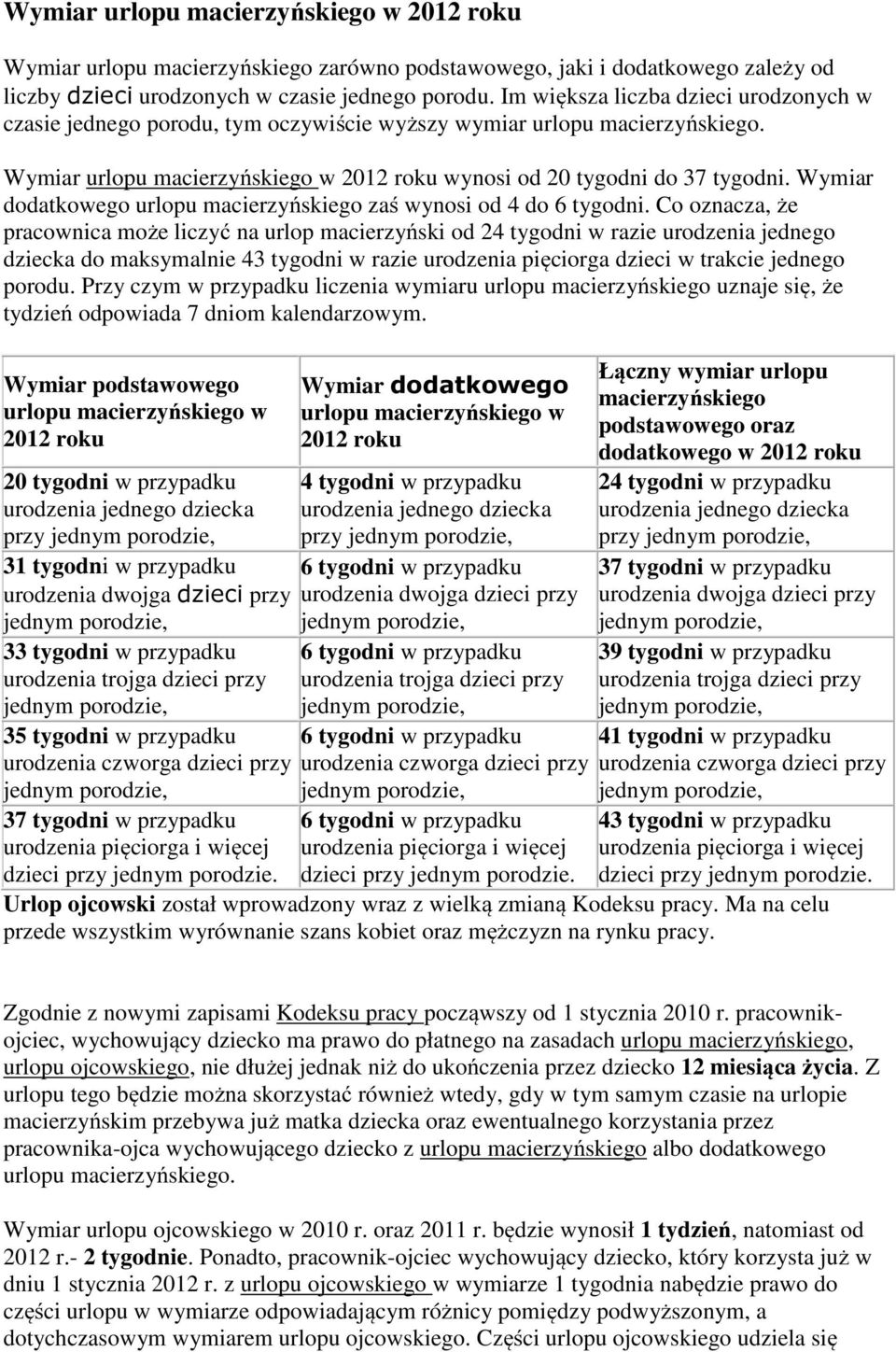 Wymiar dodatkowego urlopu macierzyńskiego zaś wynosi od 4 do 6 tygodni.