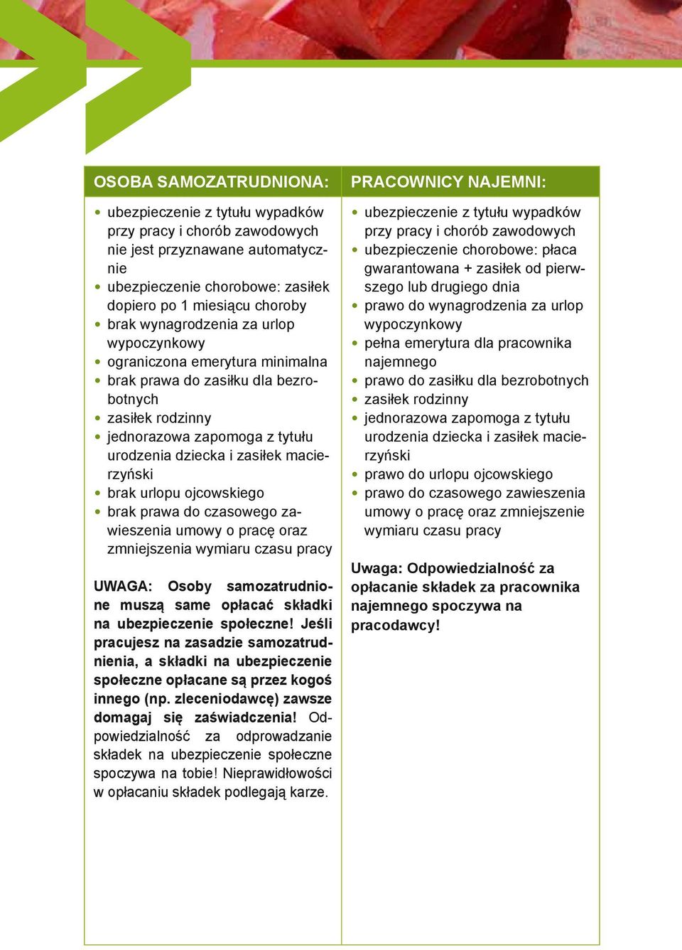 urlopu ojcowskiego brak prawa do czasowego zawieszenia umowy o pracę oraz zmniejszenia wymiaru czasu pracy UWAGA: Osoby samozatrudnione muszą same opłacać składki na ubezpieczenie społeczne!