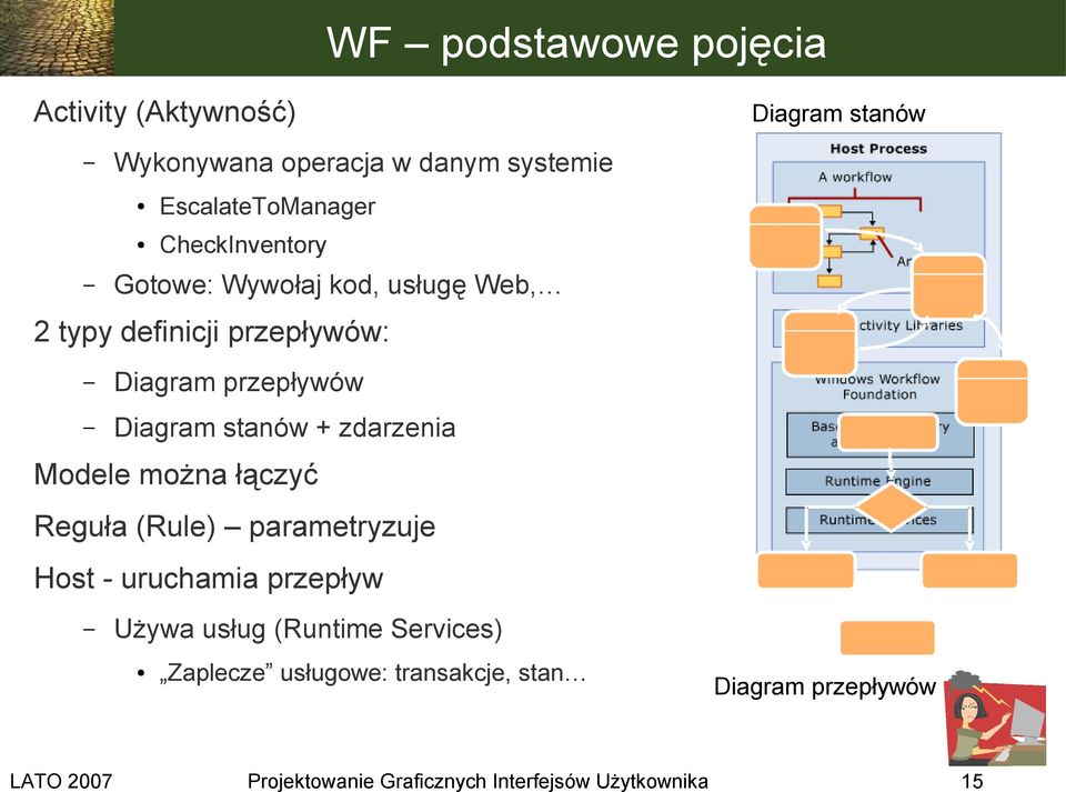 Diagram przepływów Diagram stanów + zdarzenia Modele można łączyć Reguła (Rule) parametryzuje Host