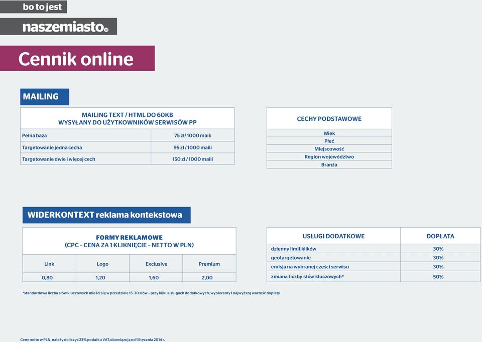 Premium 0,80 1,20 1,60 2,00 USŁUGI DODATKOWE DOPŁATA dzienny limit klików 30% geotargetowanie 30% emisja na wybranej części serwisu 30% zmiana liczby słów kluczowych* 50% *standardowa liczba