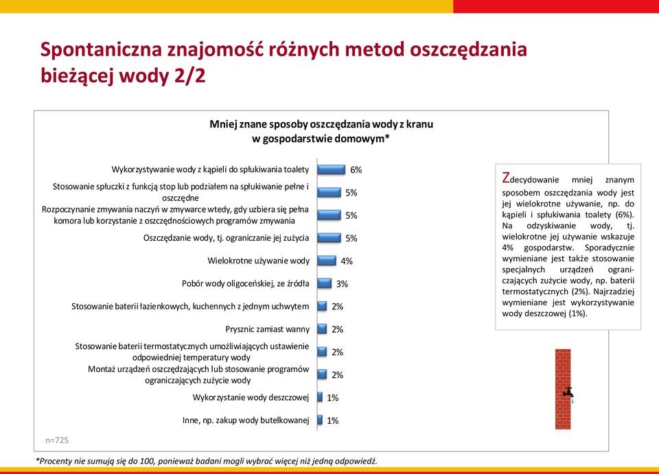 programów zmywania n=725 Oszczędzanie wody, tj.
