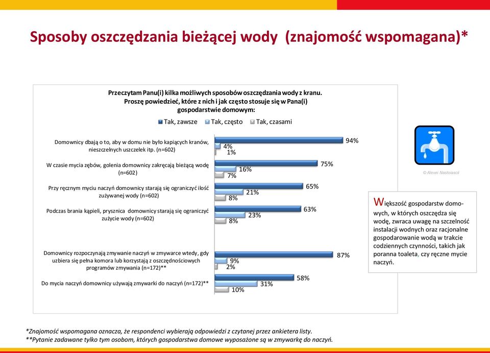 nieszczelnych uszczelek itp.