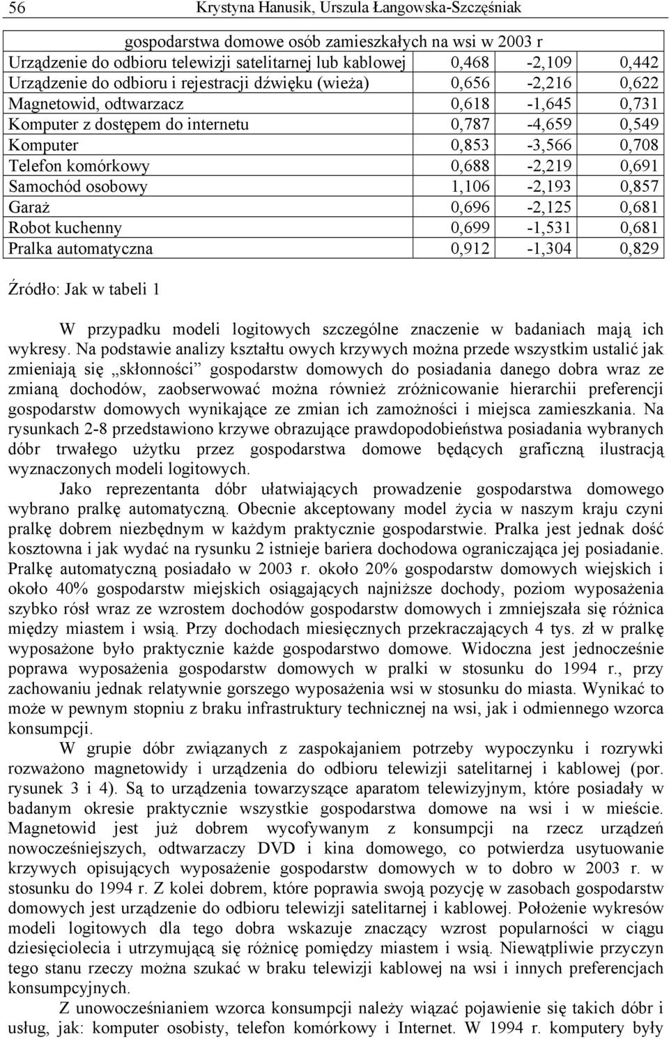 Garaż 96-2,25 8 Robot kuchenny 99 -,53 8 Pralka automatyczna,92 -,34 29 W przypadku modeli logitowych szczególne znaczenie w badaniach mają ich wykresy.