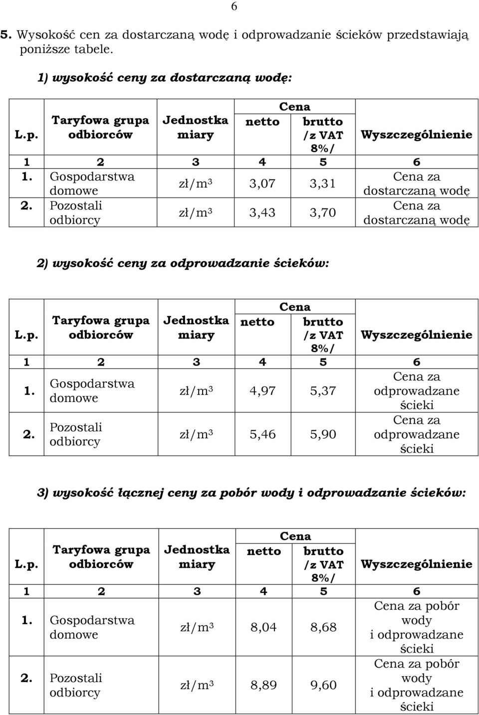 Pozostali Cena za zł/m odbiorcy 3,43 3,70 dostarczaną wodę 2) wysokość ceny za odprowadzanie ścieków: Taryfowa grupa Jednostka netto Cena brutto L.p. odbiorców miary /z VAT 8%/ Wyszczególnienie 1 2 3 4 5 6 1.