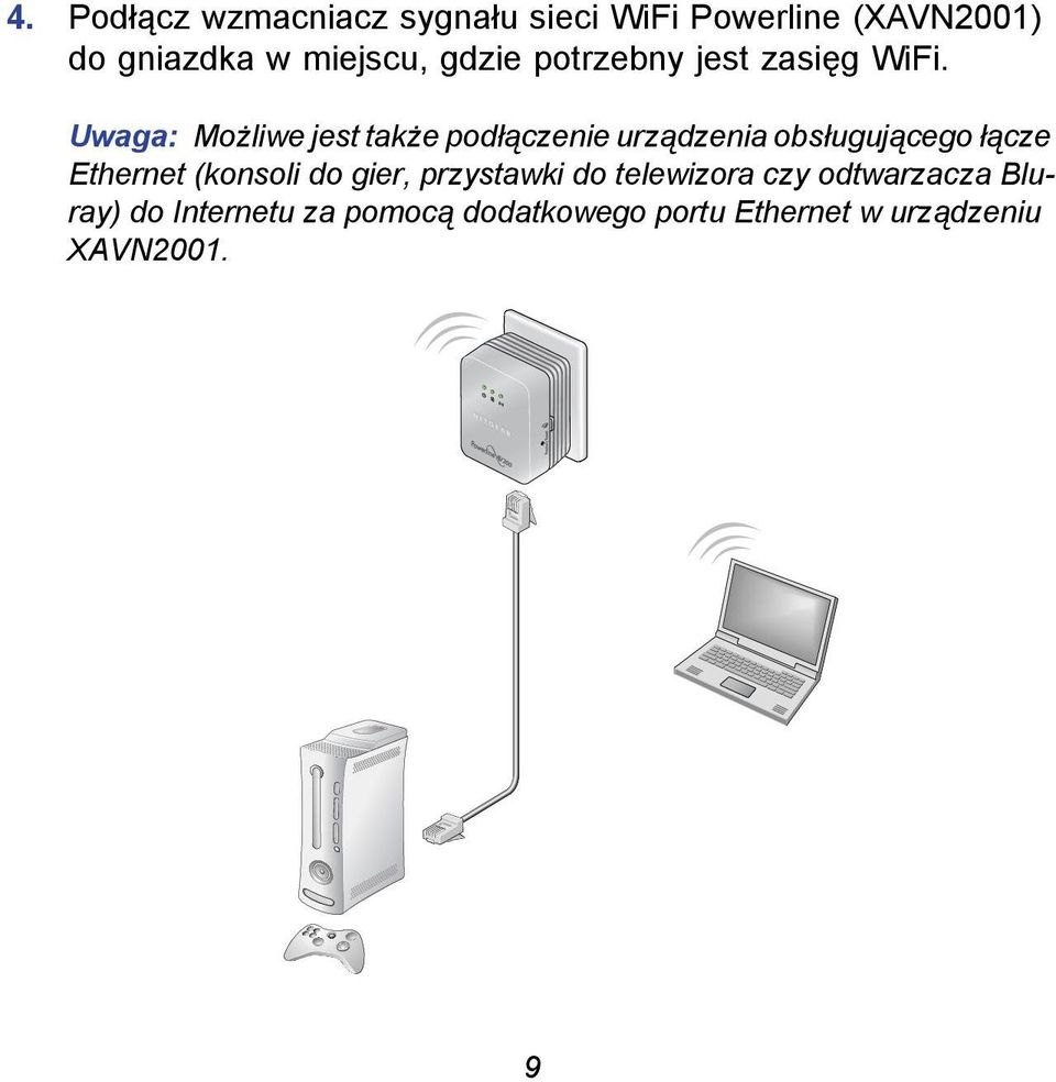 Uwaga: Możliwe jest także podłączenie urządzenia obsługującego łącze Ethernet