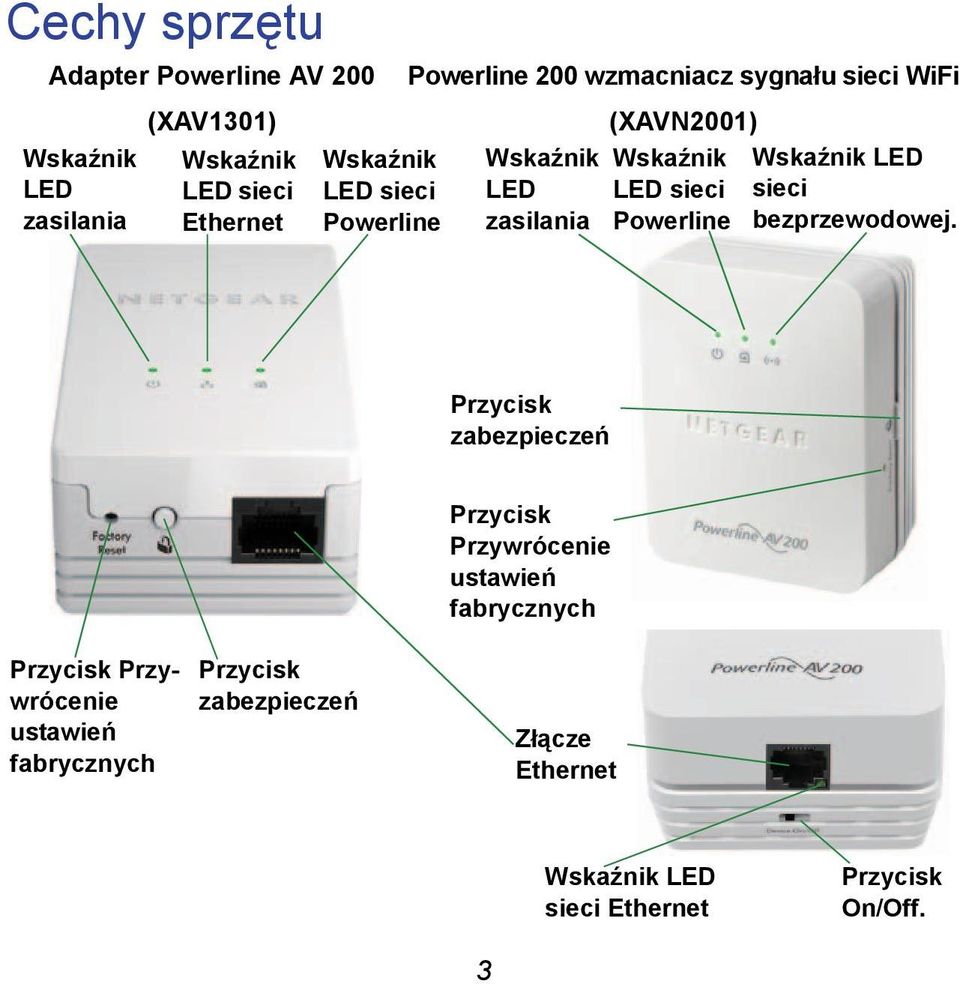 Powerline Wskaźnik LED sieci bezprzewodowej.