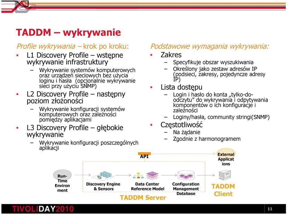 wykrywanie Wykrywanie konfiguracji poszczególnych aplikacji API Podstawowe wymagania wykrywania: Zakres Specyfikuje obszar wyszukiwania Określony jako zestaw adresów IP (podsieci, zakresy, pojedyncze