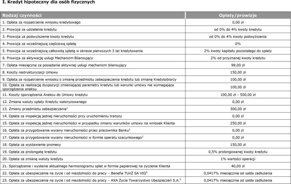 Prowizja za wcześniejszą całkowitą spłatę w okresie pierwszych 3 lat kredytowania 2% kwoty kapitału pozostałego do spłaty 6.