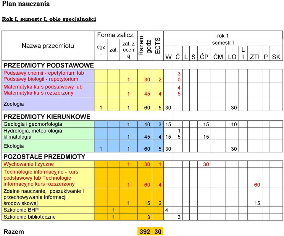 zal. z ocen ą PRZEDMIOTY PODSTAWOWE Podstawy chemii -repetytorium lub Podstawy biologii - repetytorium 1 30 2 Matematyka kurs podstawowy lub Matematyka kurs rozszerzony 1 45 4 Zoologia rok 1
