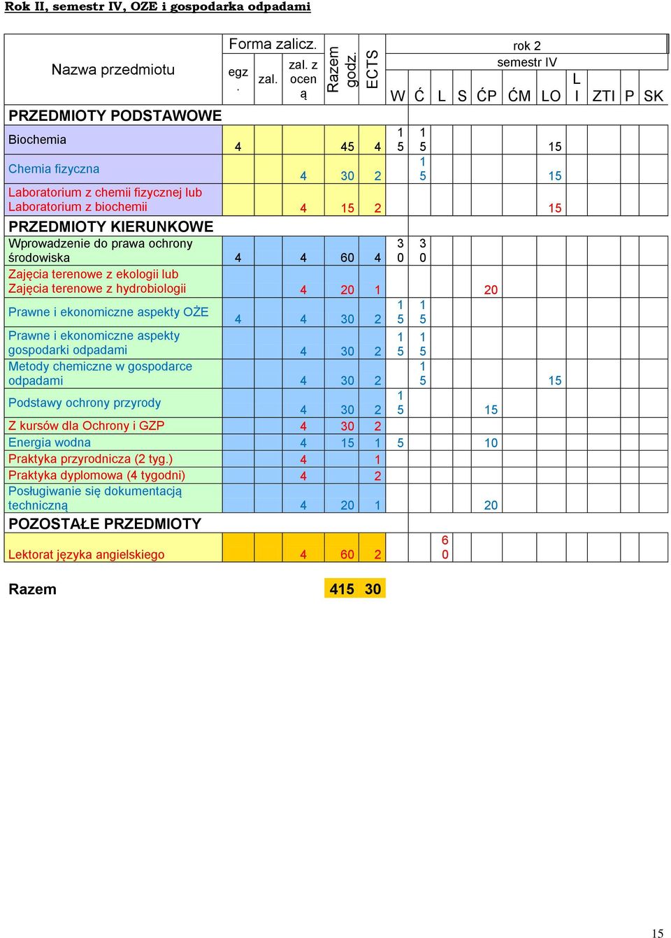 zal. z ocen ą rok 2 semestr IV W Ć L S ĆP ĆM LO PRZEDMIOTY PODSTAWOWE Biochemia 1 1 4 45 4 5 5 15 Chemia fizyczna 1 4 30 2 5 15 Laboratorium z chemii fizycznej lub Laboratorium z biochemii 4 15 2 15