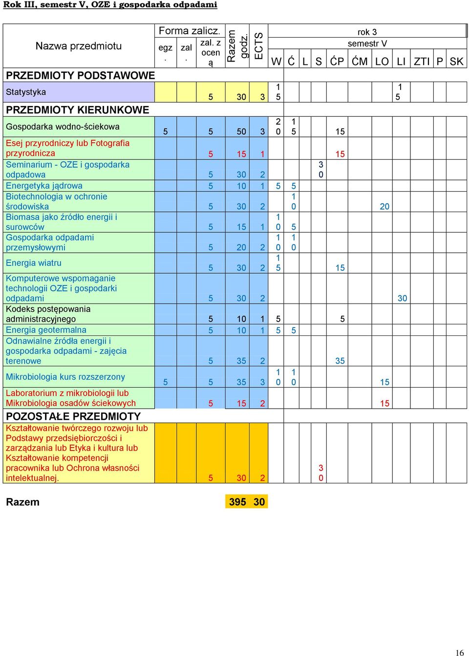 odpadowa 5 30 2 0 Energetyka jądrowa 5 10 1 5 5 Biotechnologia w ochronie środowiska 5 30 2 Biomasa jako źródło energii i 1 surowców 5 15 1 0 5 Gospodarka odpadami 1 1 przemysłowymi 5 20 2 0 0