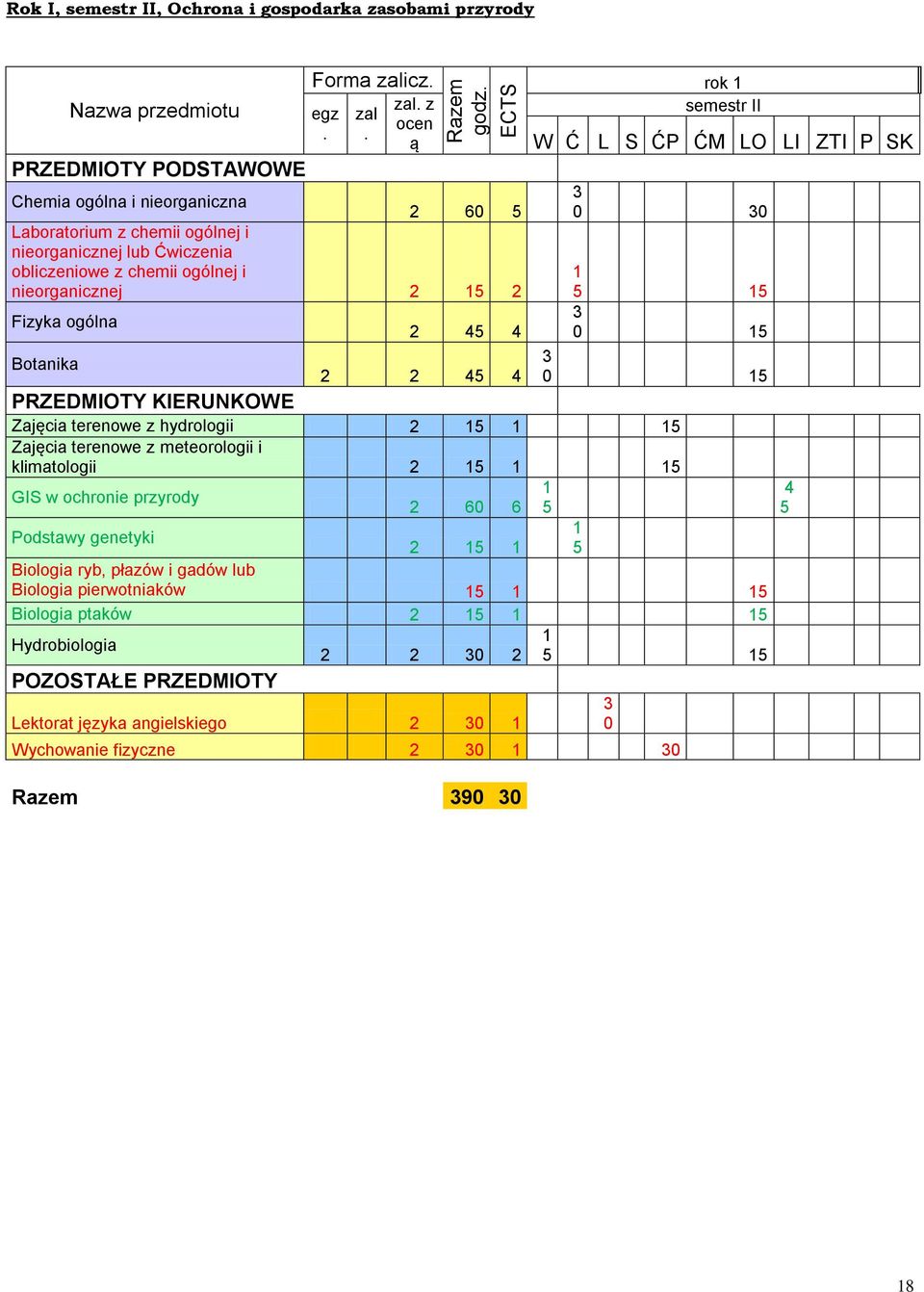 II W Ć L S ĆP ĆM LO LI ZTI P SK 3 0 30 1 5 15 3 0 15 3 0 15 2 2 45 4 PRZEDMIOTY KIERUNKOWE Zajęcia terenowe z hydrologii 2 15 1 15 Zajęcia terenowe z meteorologii i klimatologii 2 15 1 15 GIS w