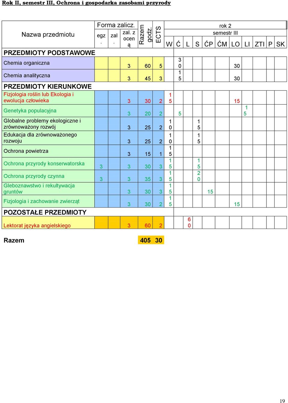 rozwój 3 25 2 Edukacja dla zrównoważonego rozwoju 3 25 2 Ochrona powietrza Ochrona przyrody konserwatorska 3 15 1 3 3 30 3 Ochrona przyrody czynna 3 3 35 3 Gleboznawstwo i rekultywacja gruntów 3