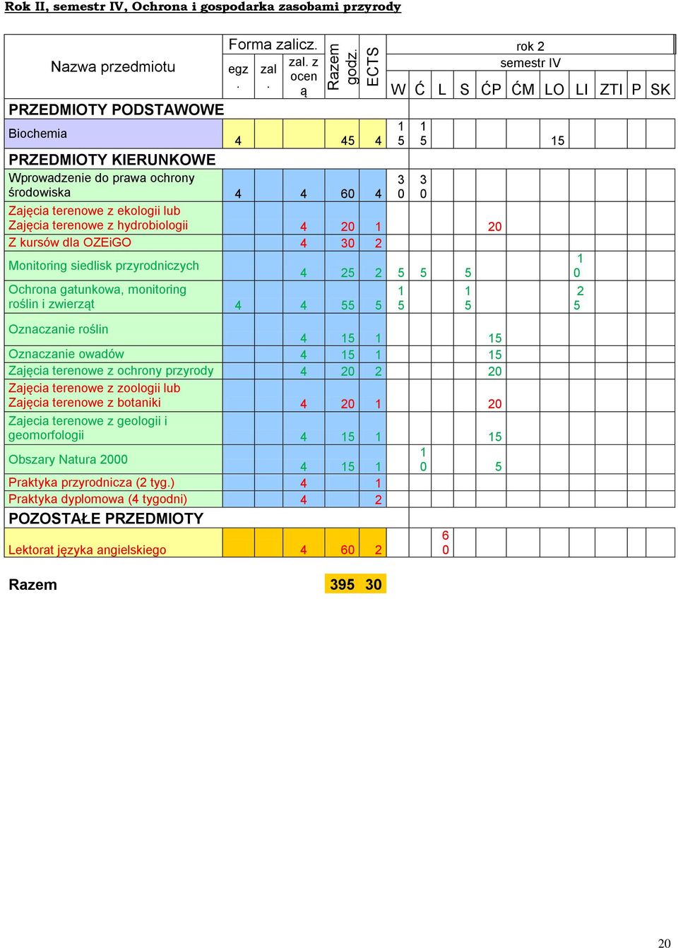 terenowe z hydrobiologii 4 20 1 20 Z kursów dla OZEiGO 4 30 2 Monitoring siedlisk przyrodniczych Ochrona gatunkowa, monitoring roślin i zwierząt 4 4 55 5 4 25 2 5 5 5 Oznaczanie roślin 4 15 1 15