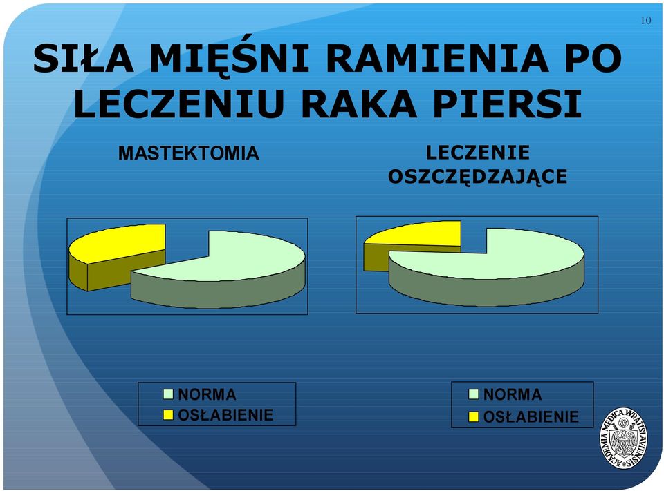 MASTEKTOMIA NORMA OSŁABIENIE