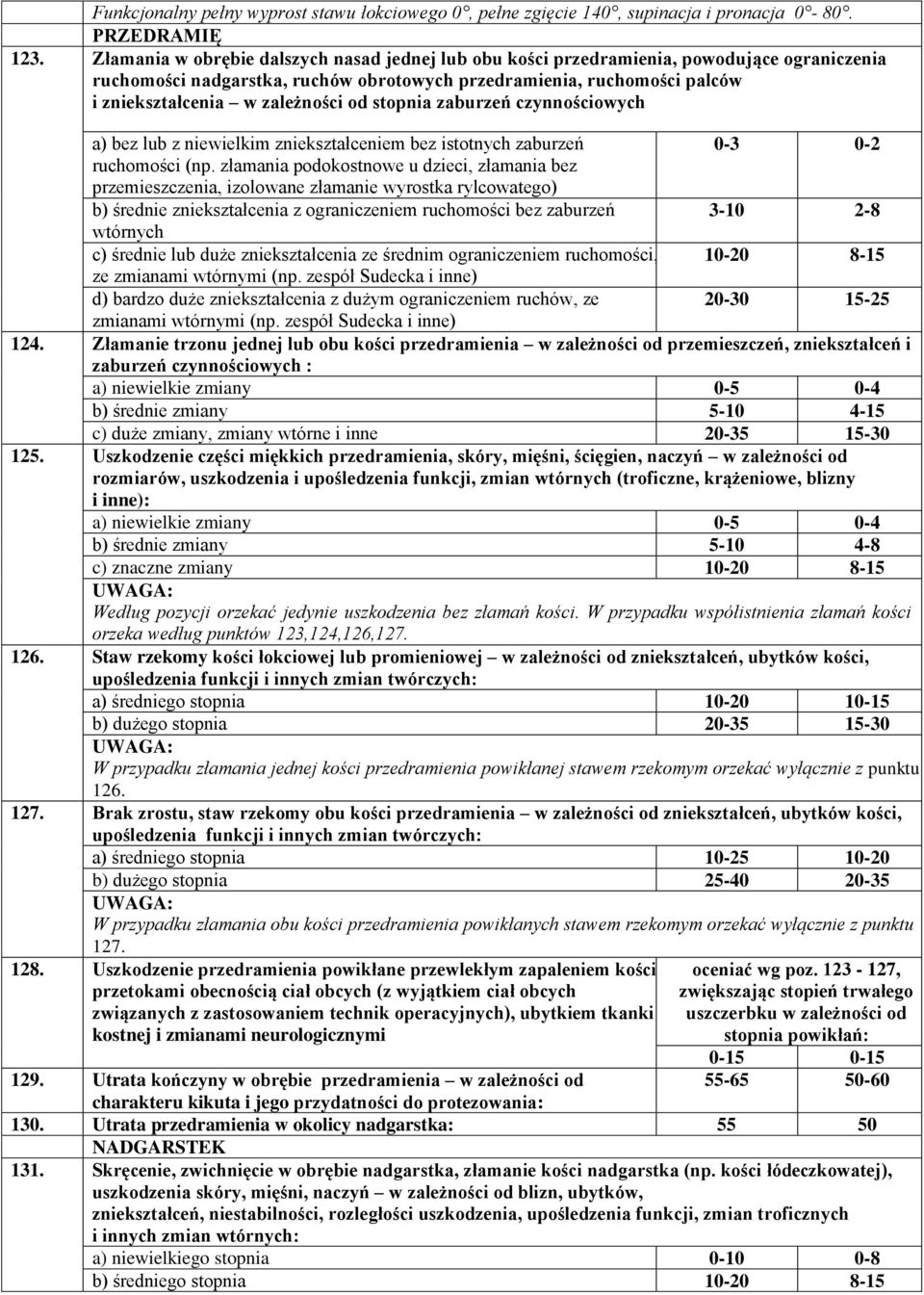 od stopnia zaburzeń czynnościowych a) bez lub z niewielkim zniekształceniem bez istotnych zaburzeń ruchomości (np.