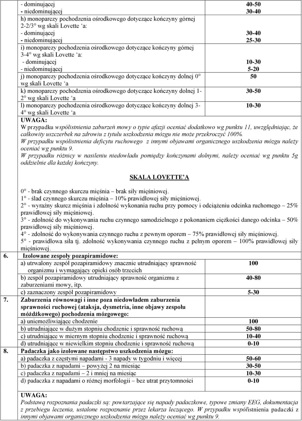 monoparezy pochodzenia ośrodkowego dotyczące kończyny dolnej 1-30 2 wg skali Lovette a 30 l) monoparezy pochodzenia ośrodkowego dotyczące kończyny dolnej 3-10-30 4 wg skali Lovette a 10-30 W