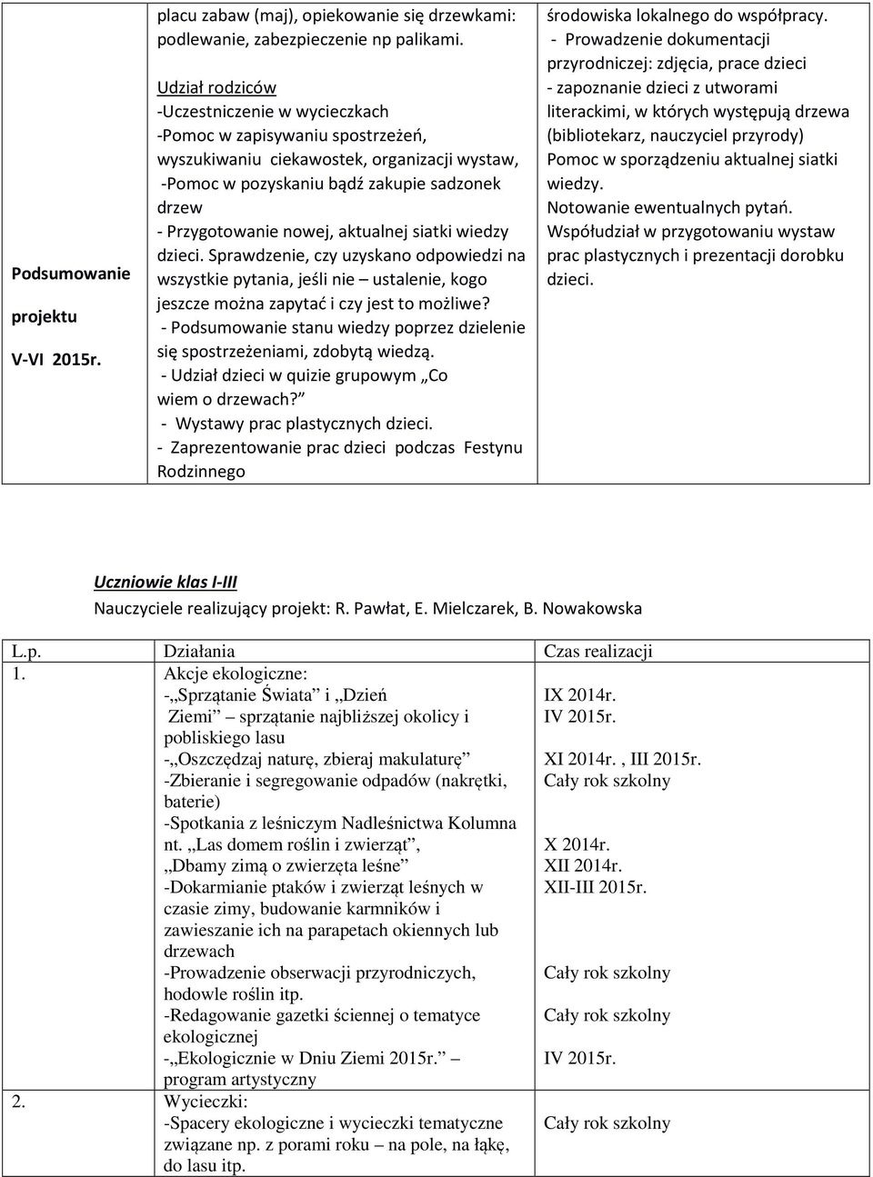 aktualnej siatki wiedzy dzieci. Sprawdzenie, czy uzyskano odpowiedzi na wszystkie pytania, jeśli nie ustalenie, kogo jeszcze można zapytać i czy jest to możliwe?