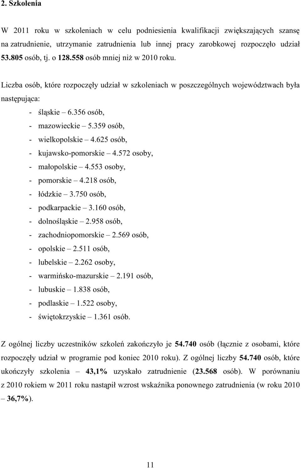 572 osoby, - małopolskie 4.553 osoby, - pomorskie 4.218, - łódzkie 3.750, - podkarpackie 3.160, - dolnośląskie 2.958, - zachodniopomorskie 2.569, - opolskie 2.511, - lubelskie 2.