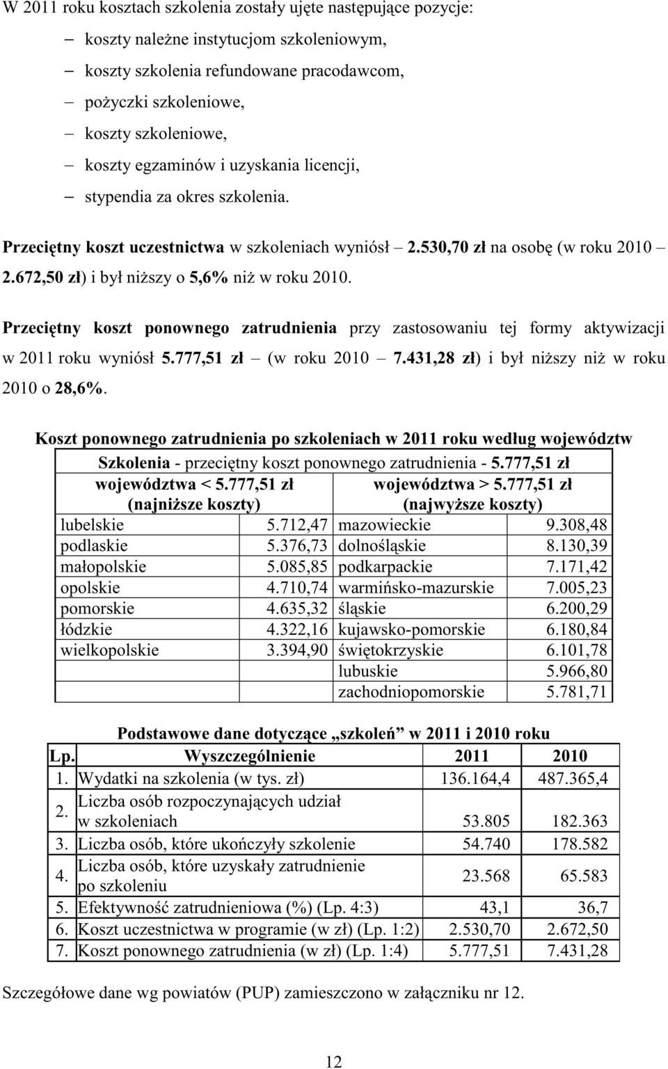 Przeciętny koszt ponownego przy zastosowaniu tej formy aktywizacji w 2011 roku wyniósł 5.777,51 zł (w roku 2010 7.431,28 zł) i był niższy niż w roku 2010 o 28,6%.