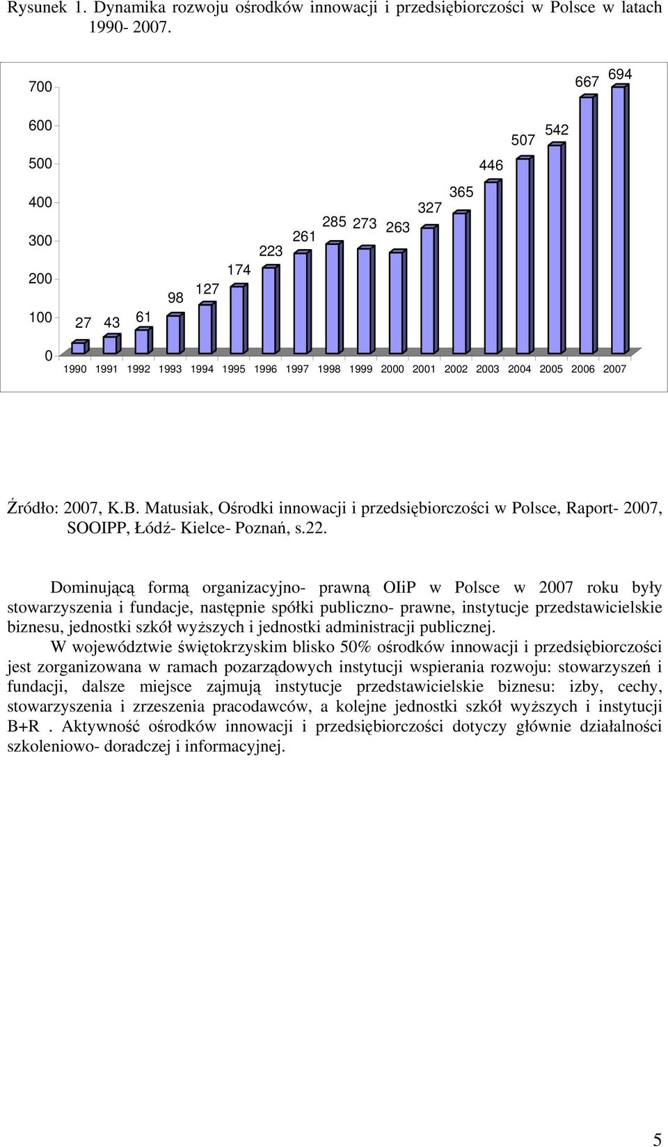 2007, K.B. Matusiak, Ośrodki innowacji i przedsiębiorczości w Polsce, Raport- 2007, SOOIPP, Łódź- Kielce- Poznań, s.22.