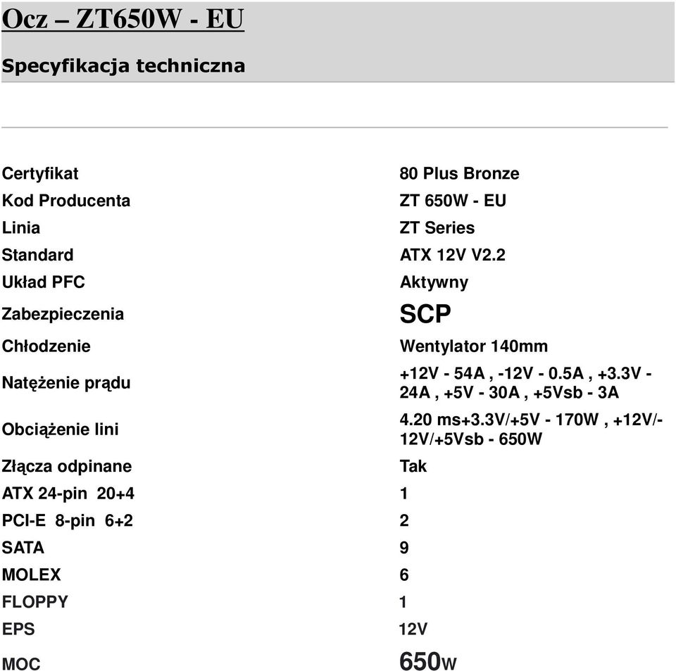 2 Układ PFC Zabezpieczenia Chłodzenie Natężenie prądu Obciążenie lini Złącza odpinane ATX 24-pin 20+4