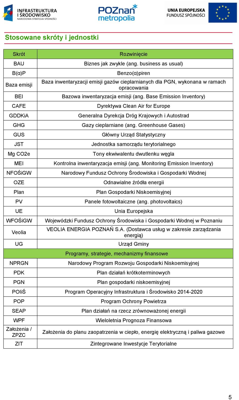 Base Emission Inventory) Dyrektywa Clean Air for Europe Generalna Dyrekcja Dróg Krajowych i Autostrad Gazy cieplarniane (ang.