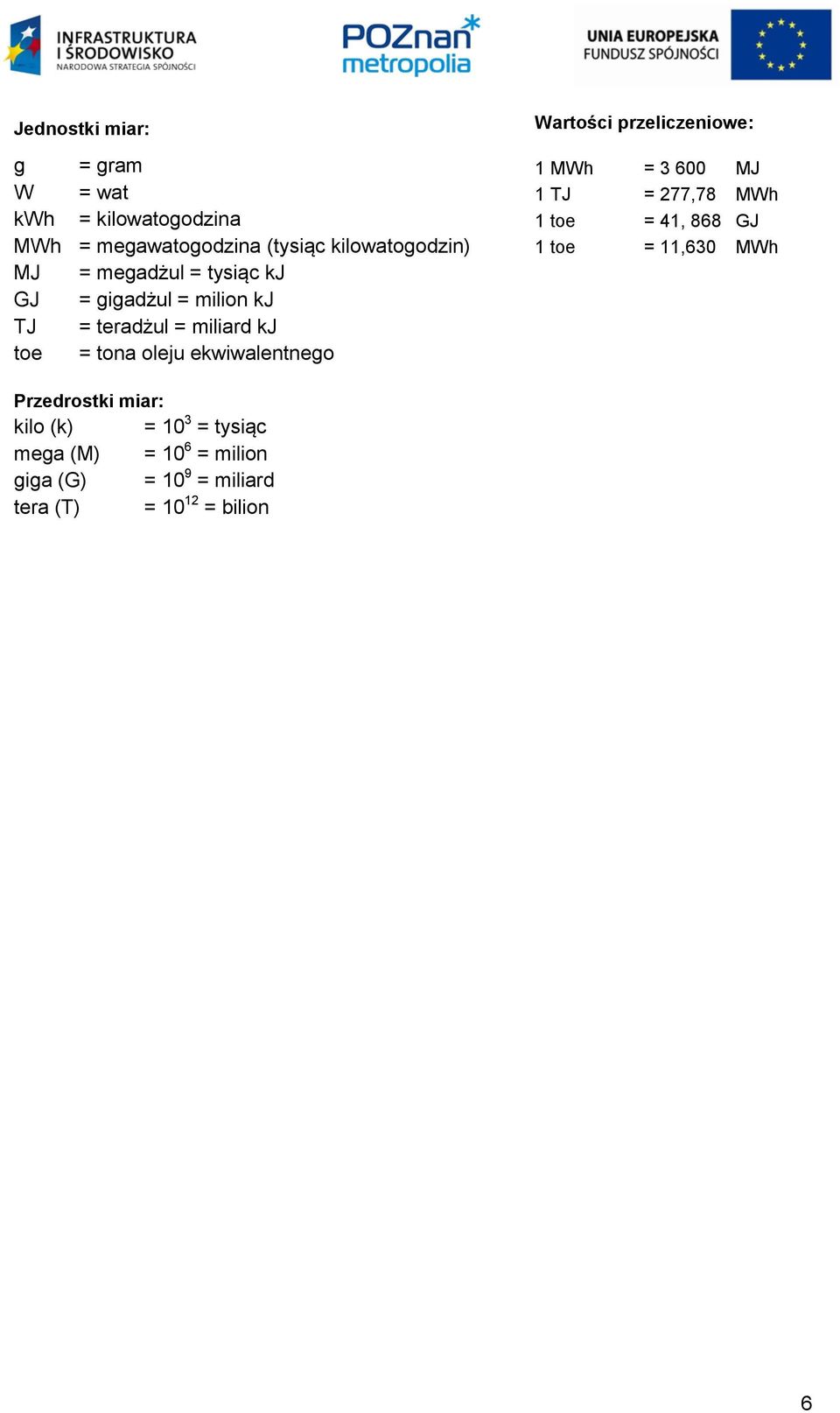 Wartości przeliczeniowe: 1 MWh = 3 600 MJ 1 TJ = 277,78 MWh 1 toe = 41, 868 GJ 1 toe = 11,630 MWh