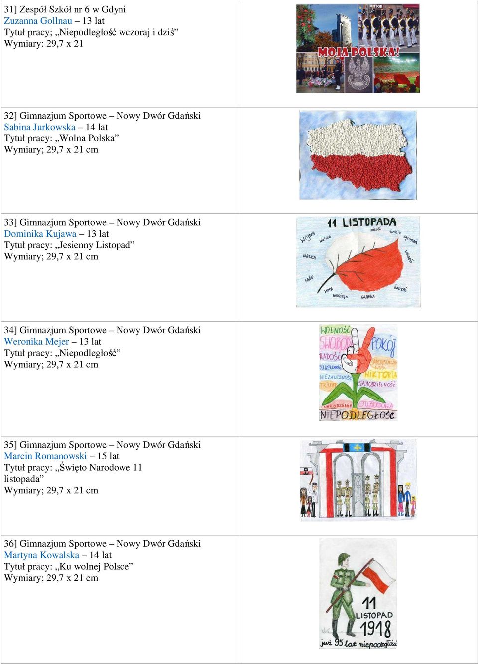 Listopad 34] Gimnazjum Sportowe Nowy Dwór Gdański Weronika Mejer 13 lat Tytuł pracy: Niepodległość 35] Gimnazjum Sportowe Nowy Dwór Gdański Marcin