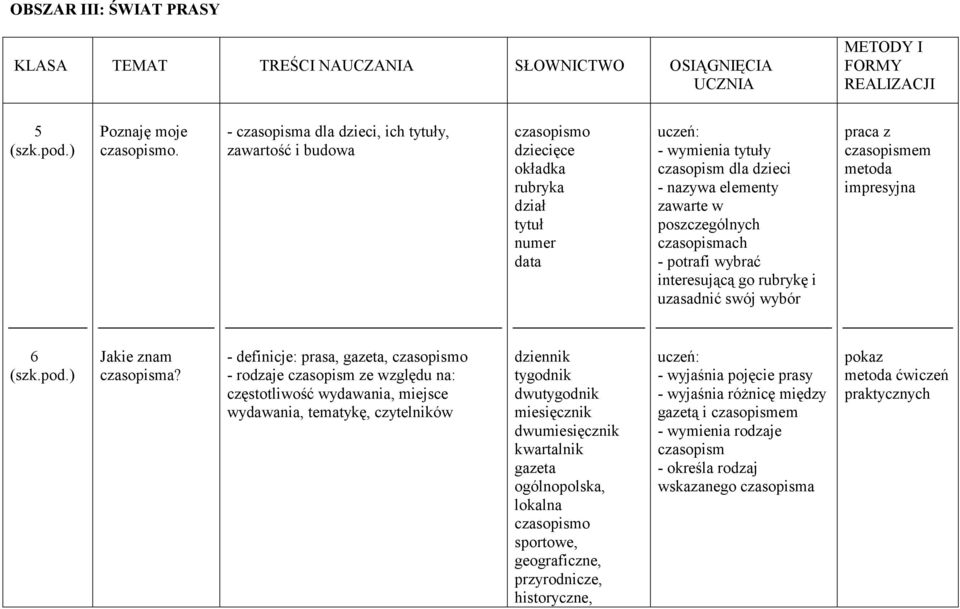 czasopismach - potrafi wybrać interesującą go rubrykę i uzasadnić swój wybór praca z czasopismem metoda impresyjna 6 Jakie znam czasopisma?