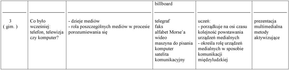 a wideo maszyna do pisania komputer satelita komunikacyjny - porządkuje na osi czasu kolejność