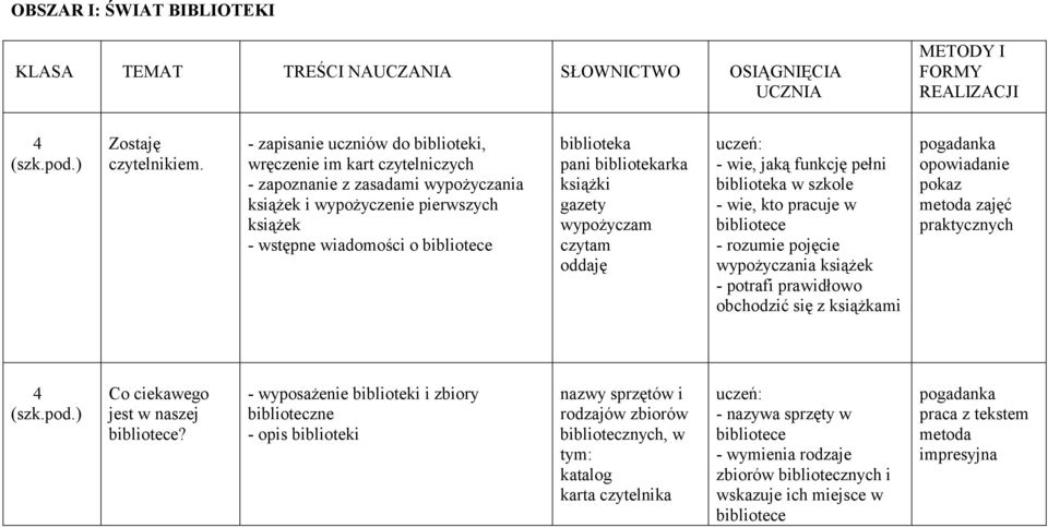 bibliotekarka książki gazety wypożyczam czytam oddaję - wie, jaką funkcję pełni biblioteka w szkole - wie, kto pracuje w bibliotece - rozumie pojęcie wypożyczania książek - potrafi prawidłowo