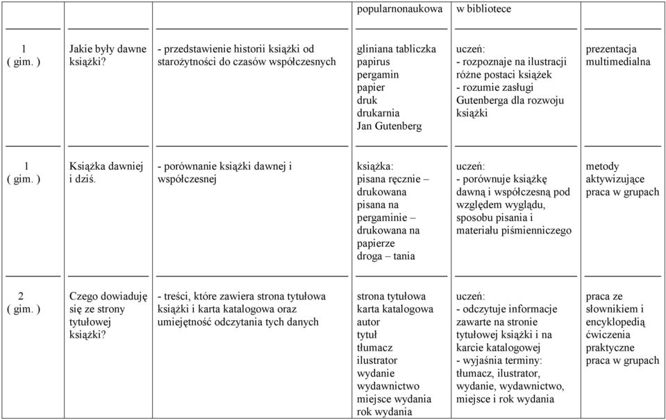 rozumie zasługi Gutenberga dla rozwoju książki prezentacja multimedialna 1 Książka dawniej i dziś.